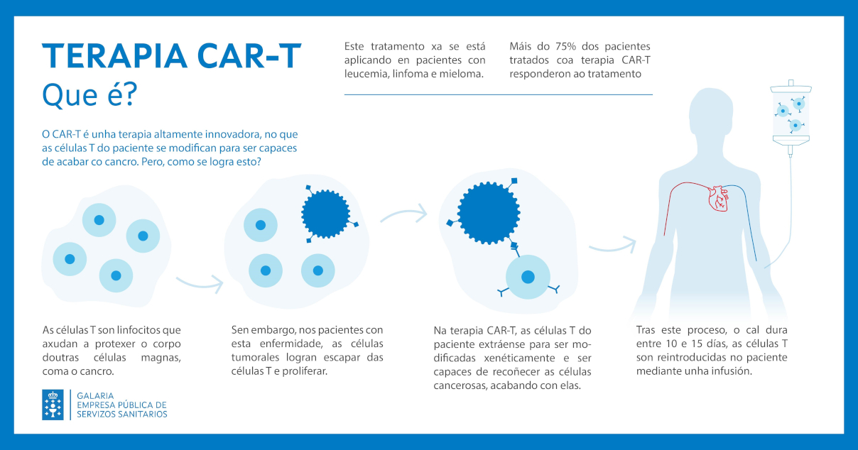 CAR-T que es B.jpg