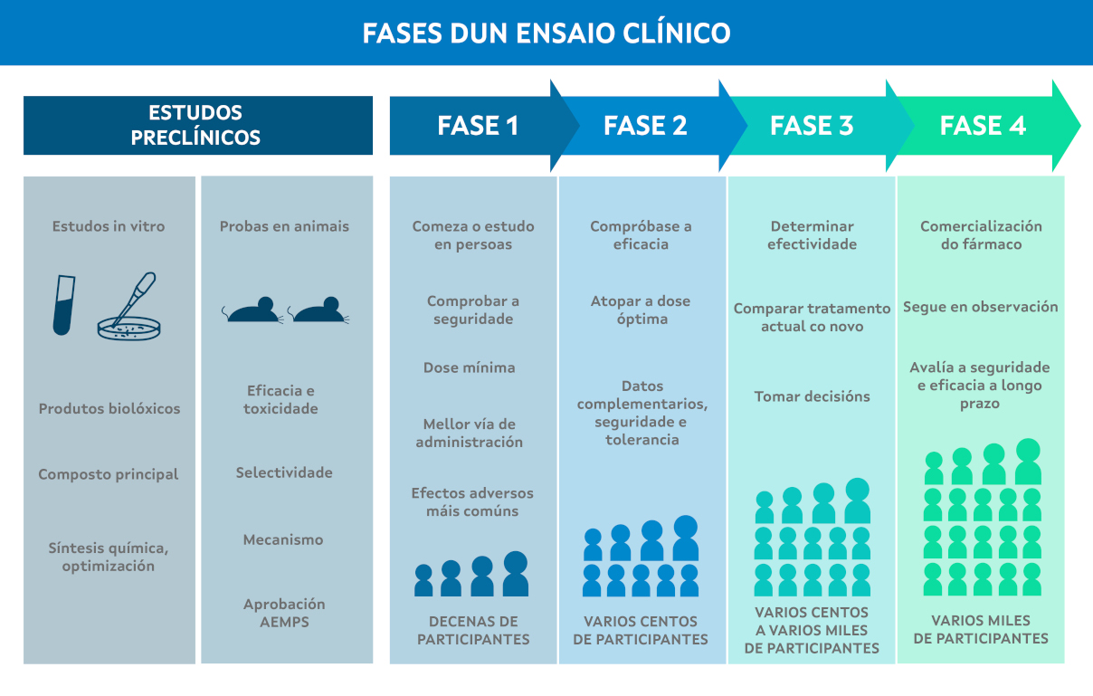 Ensaio clinico horizontal B.jpg