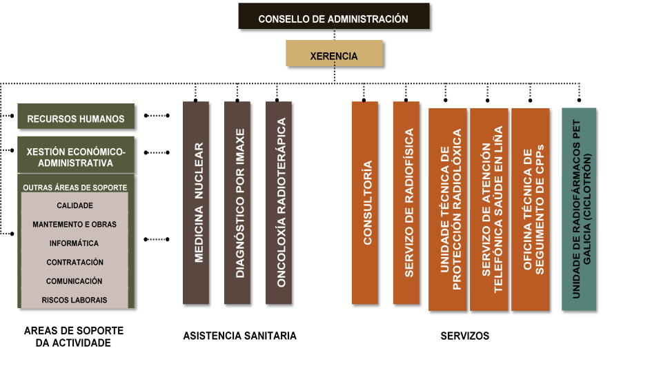 organigrama.png